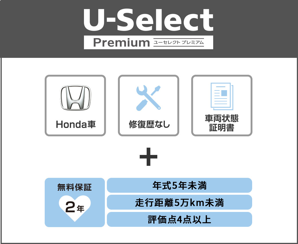 U-Select Premium